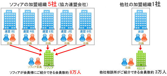 協力連盟会社