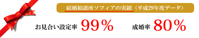 結婚相談所ソフィアの実績確率