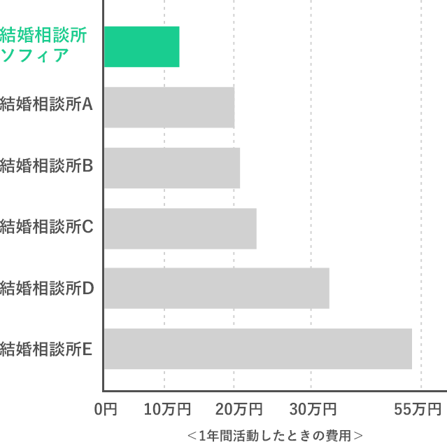 料金体系