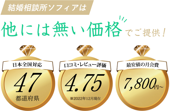 結婚相談所ソフィアは他にはない価格でご提案